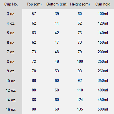 Paper Cup Size Chart